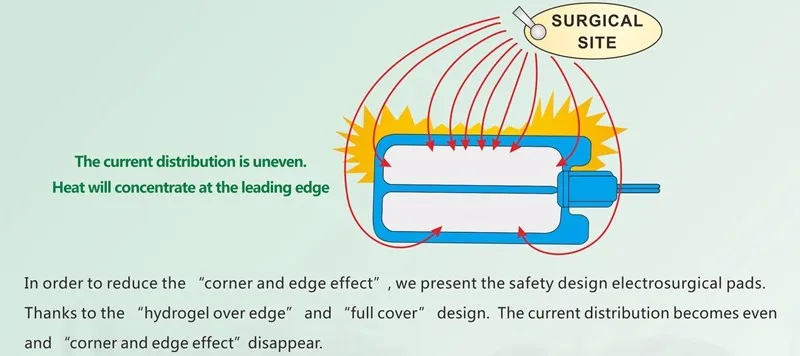 new safety design pad_.jpg