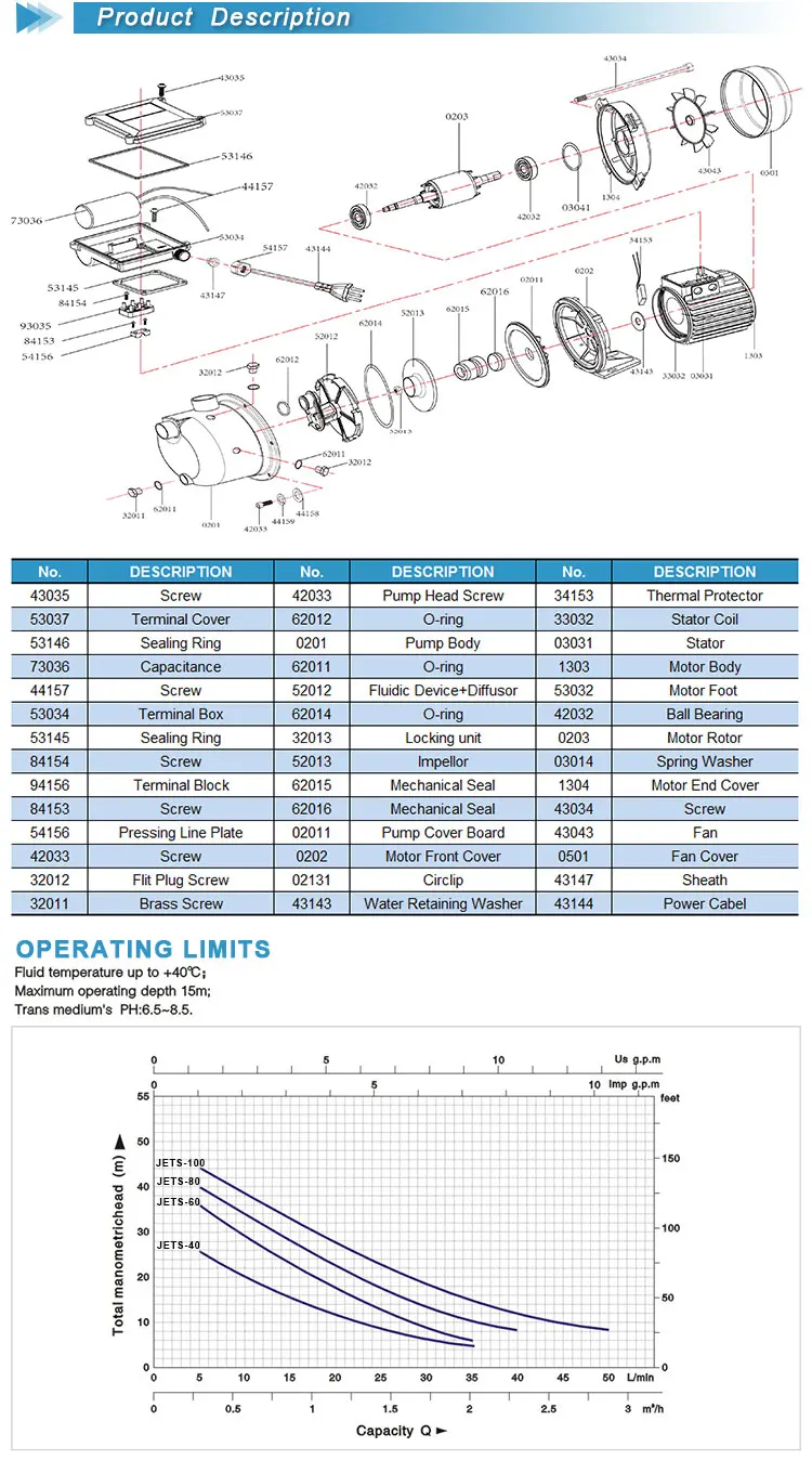 Large Flow Home Use Garden Stainless Steel Self-priming Jet Water Pump