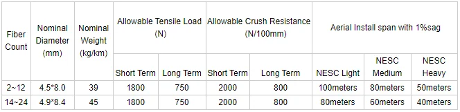 Gyfxty-fg Adss Uni-tube All Dielectric 4 12 24 Core Fiber Optic Aerial ...