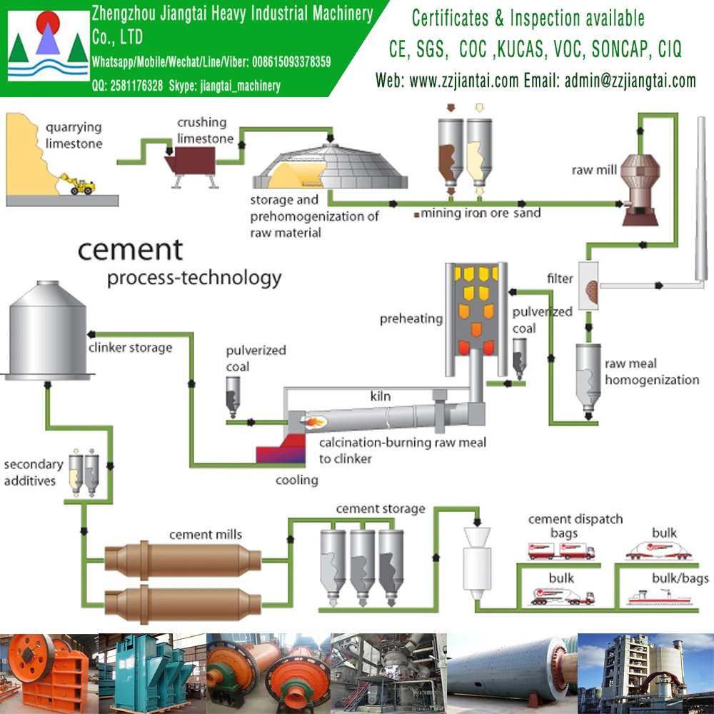 EAF dust recycling plant ZnO calcination waelz kiln manufacturer, View ...