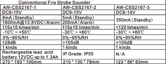 2018 Trending products conventional fire alarm strobe siren, alarm strobe light