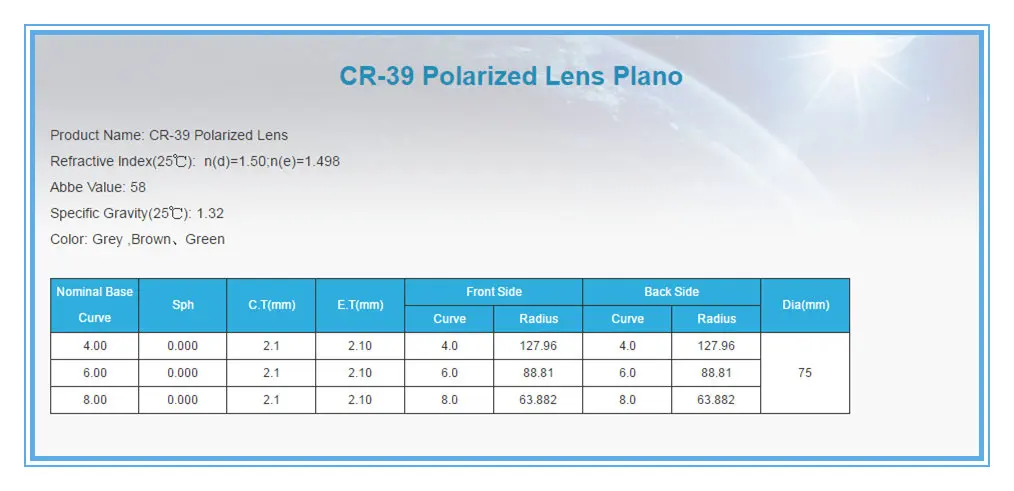 BONA top selling lens manufacture best quality Polarized Gray/brown/G15 CR39 Sunglass Lens