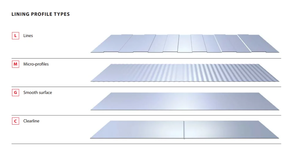 lightweight styrofoam PU 75mm thick wall panel for interior partition
