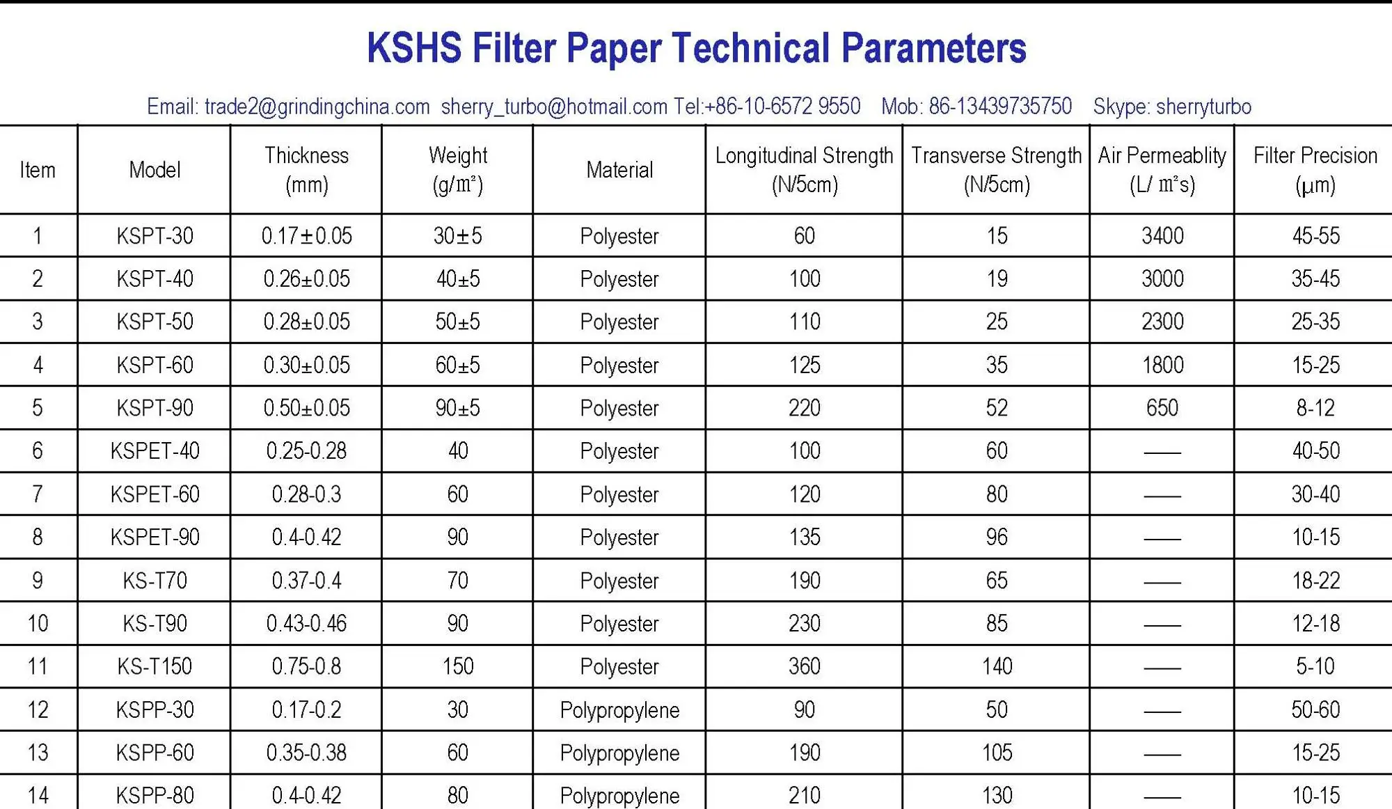 Kshs Filter Paper Rolls Kspet40 For Cnc Machinery Lubricant/ Coolant