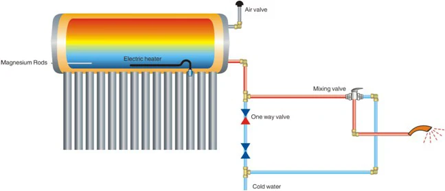 Non-pressure Vacuum Tube 250l Solar Water Heater - Buy Solar Water ...