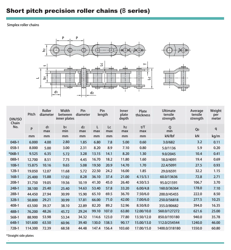 Industrial Simplex Roller Chain 16b Roller Chain Buy Industrial