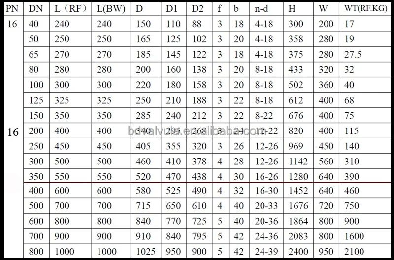Dn150 Pn16 Gate Valve Flanged Din Soft Sealing Gate Valve Buy Din
