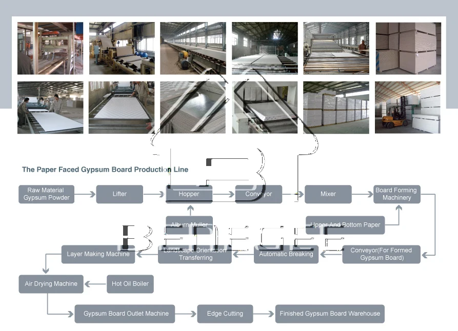 Pvc Gypsum Ceiling Tiles Gypsum Ceiling Installation Of Gypsum Board Ceiling Buy Pvc Gypsum Ceiling Tiles Gypsum Ceiling Installation Of Gypsum