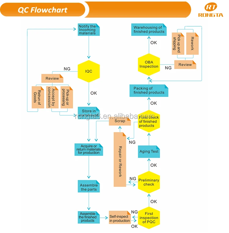 9. QC Flowchart new.jpg