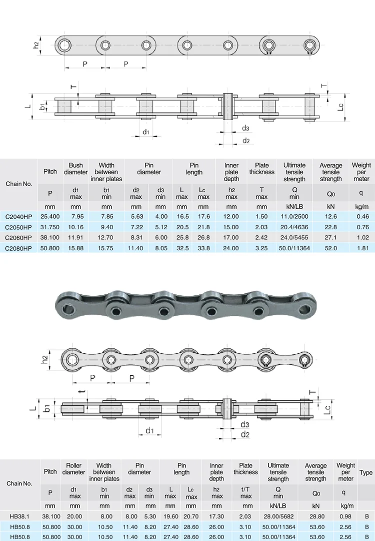 Hollow Pin Roller Chain C2082hp - Buy Hollow Pin Chain,Hollow Pin ...