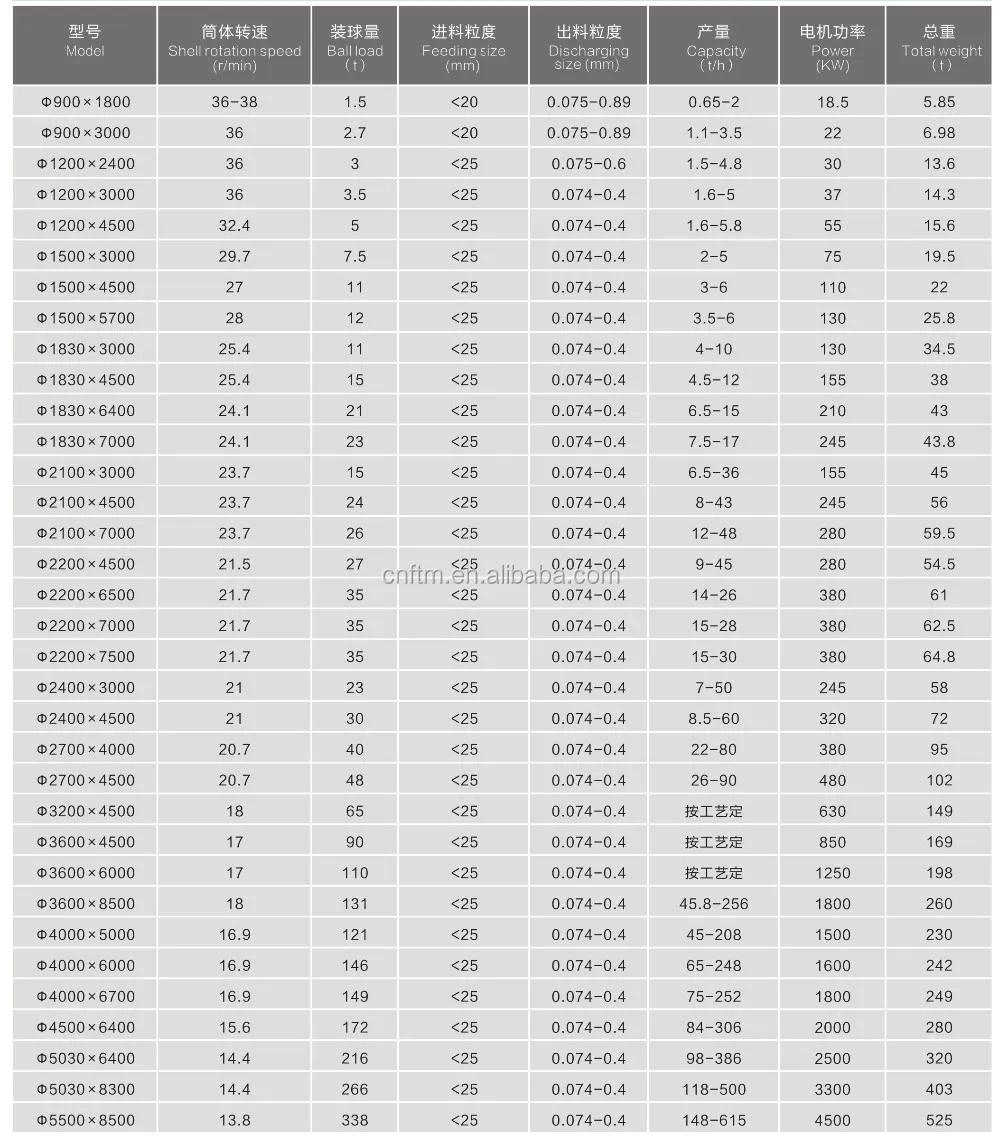 采矿设备高效石灰石球磨机机的水泥厂
