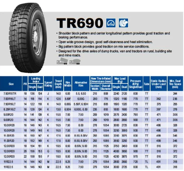 12.00r20 22pr Radial Truck Tire Triangle Wholesale Price - Buy 12.00r20 ...