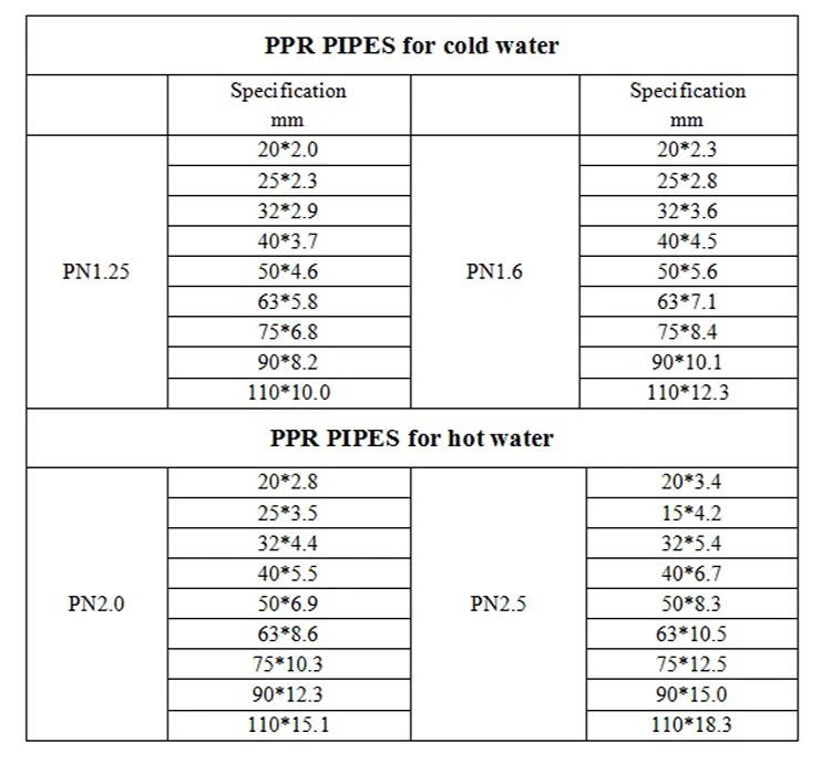 All Types Of Ppr Pipe Fittings Full Size Chart Ppr Pipe - Buy Ppr Pipe  Specification,Ppr Pipe Size Chart,All Types Of Ppr Pipe Fittings Product on  ...