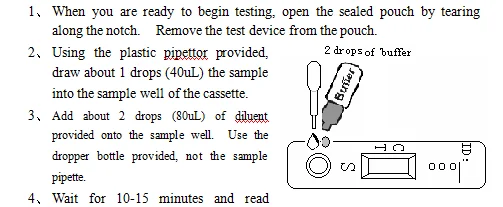 hcv antibody test strip