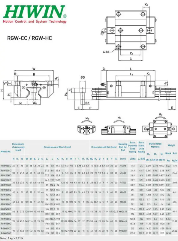 rgw linear guideway.jpg