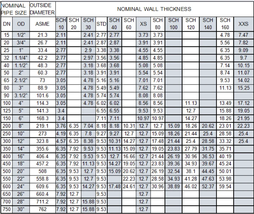 Sch 160 Pipe Dimensions My XXX Hot Girl