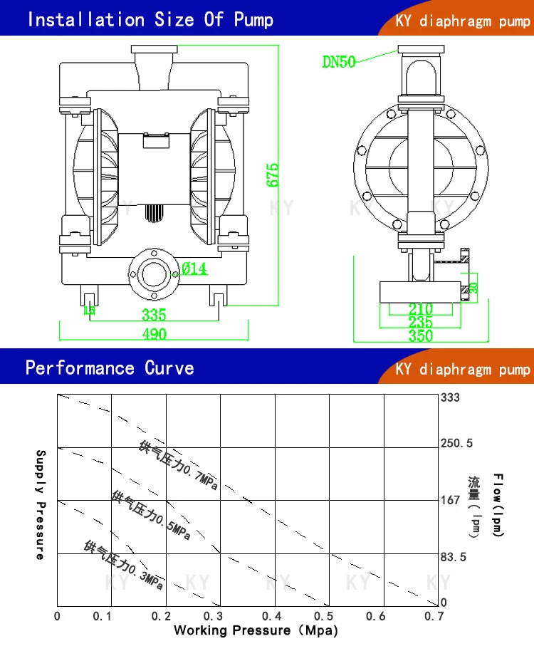 Qbyk50lp Pompa Transfer Cairan Pneumatik,Pompa Diafragma Pneumatik Baja