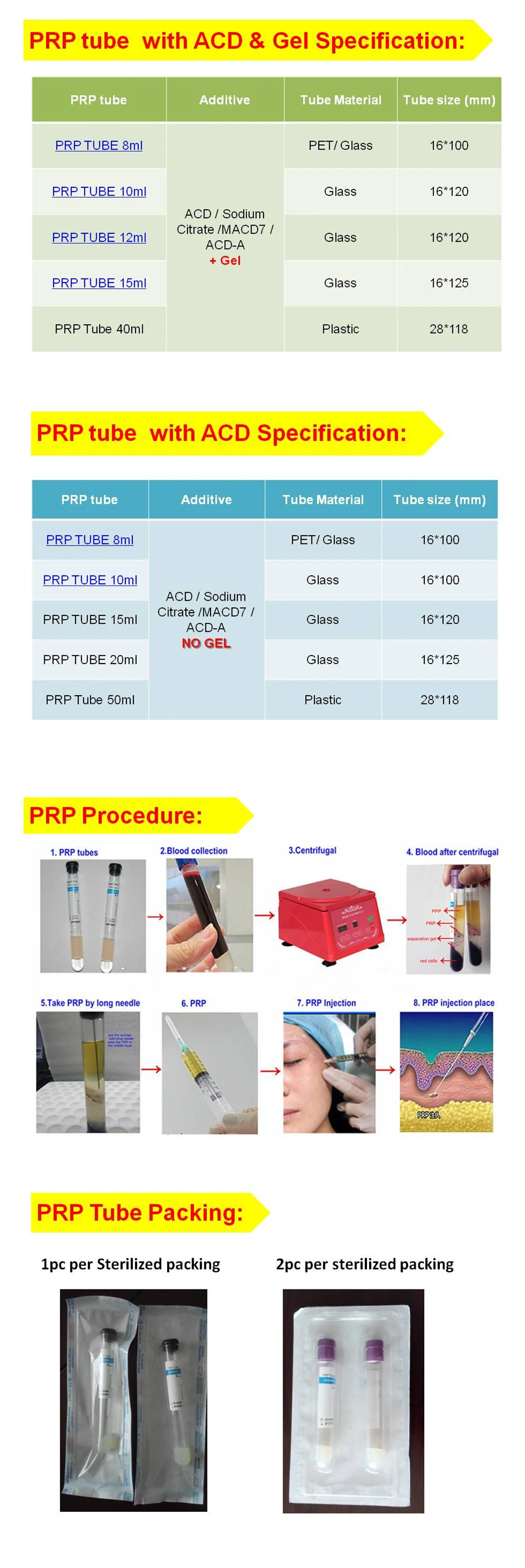 skin treatment prp kit