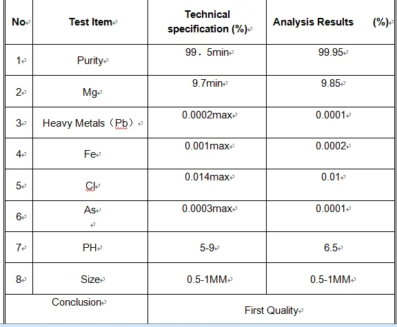 Magnesium Sulfate Heptahydrate Mgso47h2o Food Industrial Grade ...