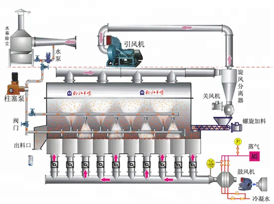 glz spray granulation fluidized bed drier dryer machinery drying