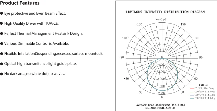 Stronglumen panel light details1.png