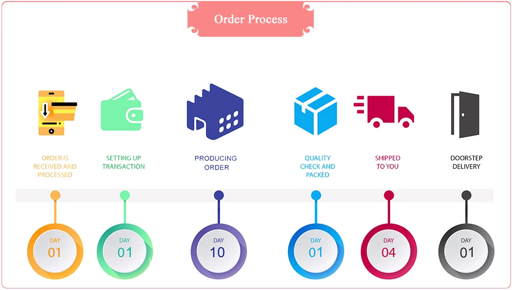 Order Process.jpg
