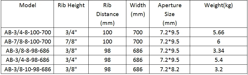 3/8 Self-furred Rib Lath Construction Steel Mesh - Buy 3/8