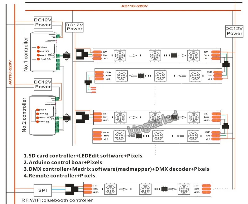 CE ROHS certification arduino 12v led strip WS2811