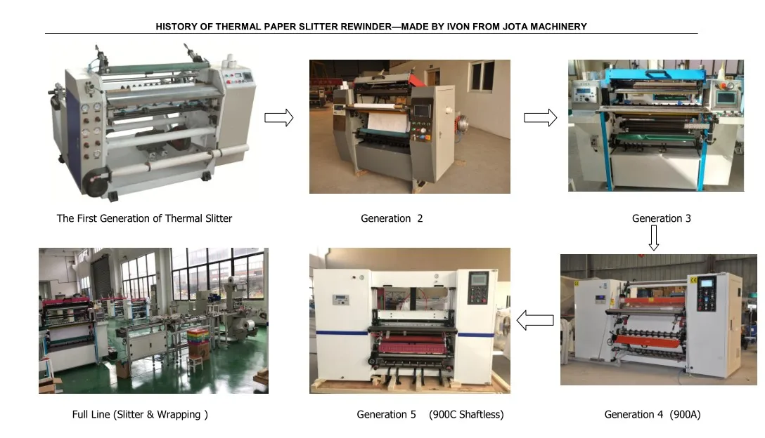 High Speed Jumbo Roll Fax Paper/atm Paper Cutting Machine For Sale