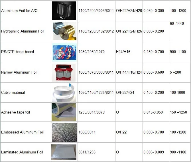 Raw Material Chemical Formula Composition Aluminum Foil 0.05mm Buy