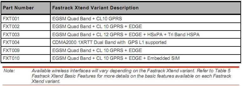 egprs modem