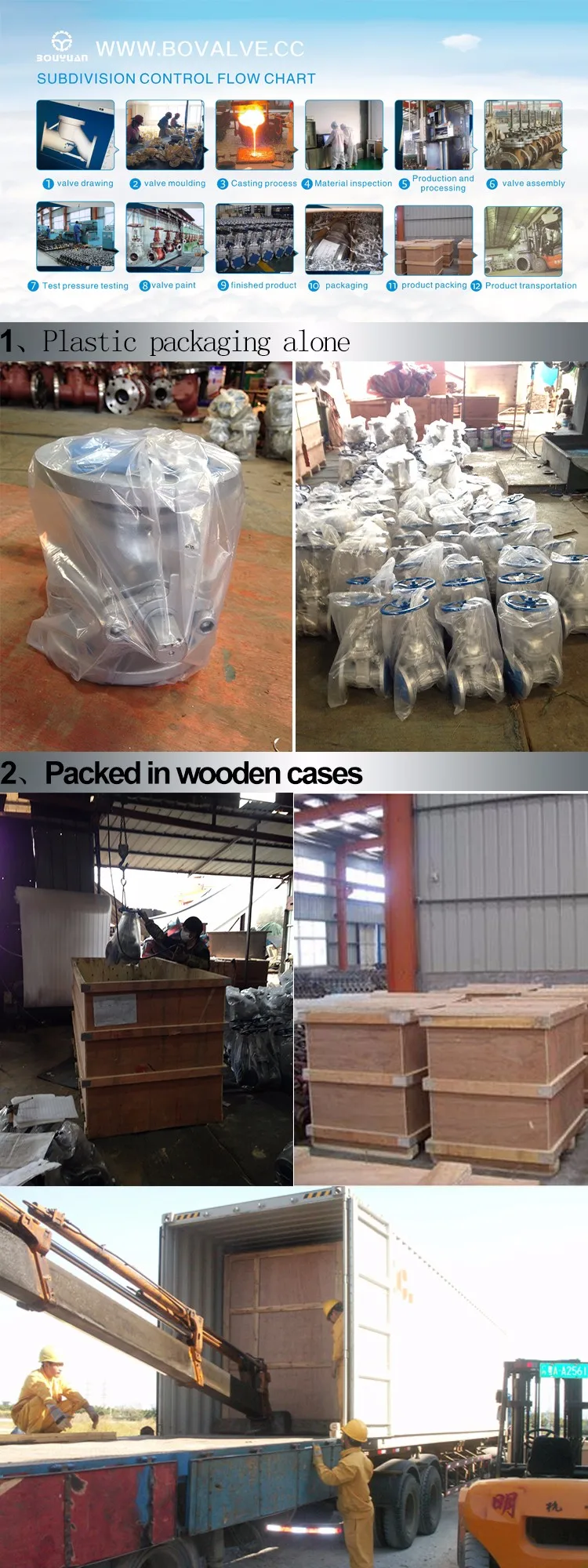 Bovalve Cast iron dn400 motorized gate valve with great price