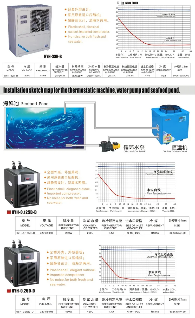 150hp Water Chiller/ 3kw Water To Water Chiller/ 75 Ton Water Chiller