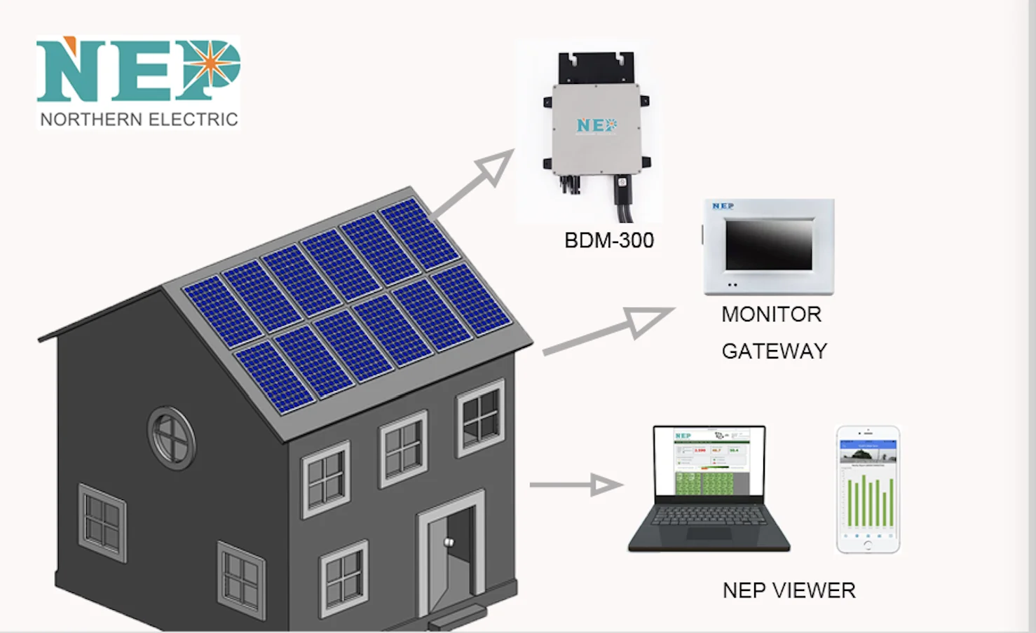 nep solar app