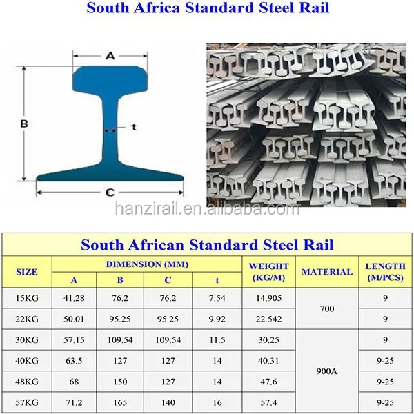 40kg Steel Rail/South Africa Rails/Rail For Sale, View 40kg Steel Rail