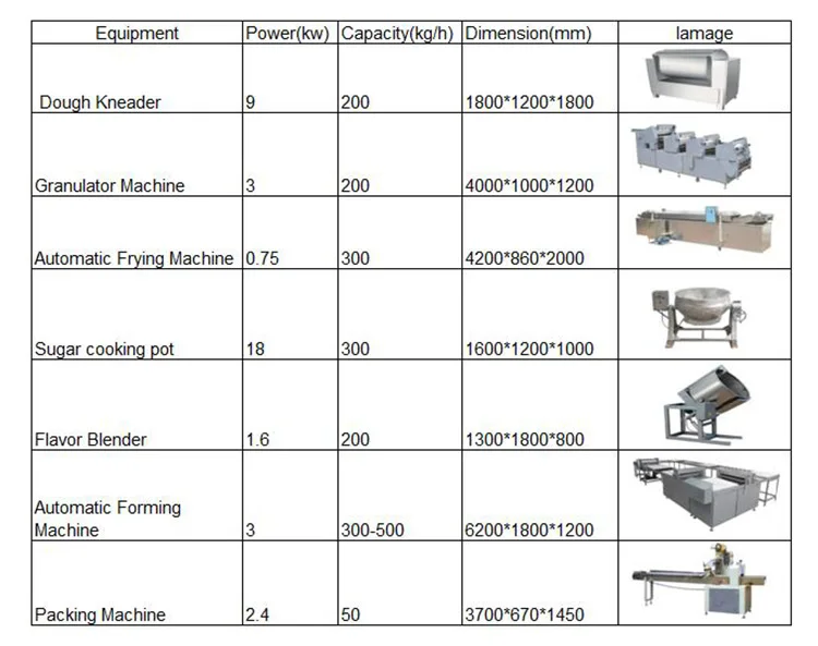 caramel treats processing machinery
