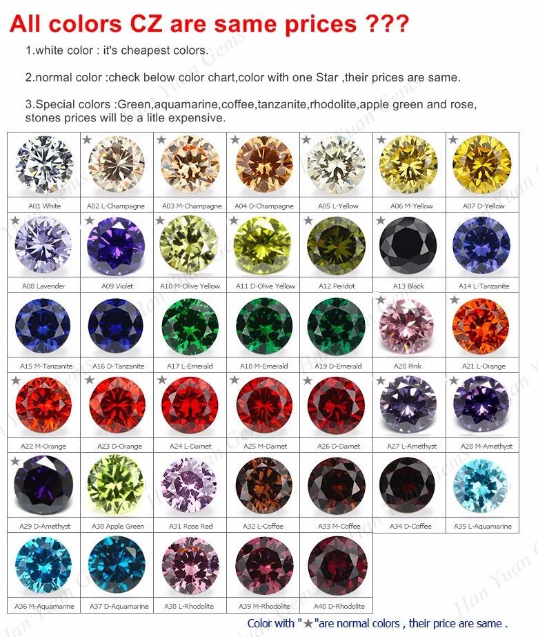 Wholesale High Quality Raw Material Uncut Cubic Zirconia Rough Buy