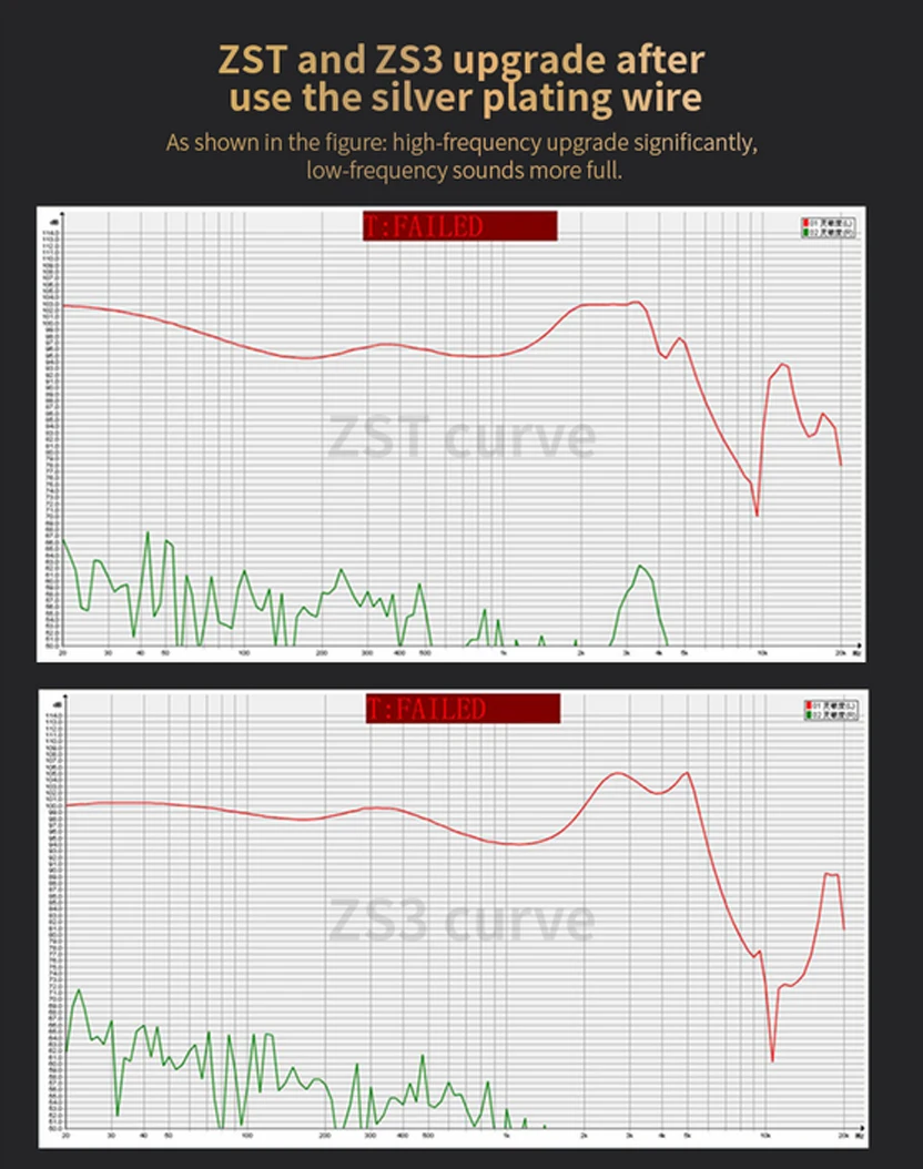 Kz Zs3 Desmontable De Audio De Cable De 0,7mm De Alambre De Plata De