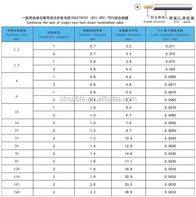 Electrical Wire Prices Cable Wire Electrical 150mm Wire Buy