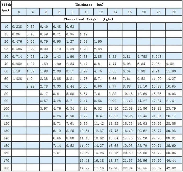 Brunei 201 304 316l Stainless Steel Round / Square / Flat Bar - Buy ...