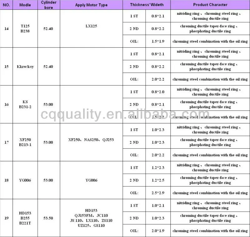 ring list 3