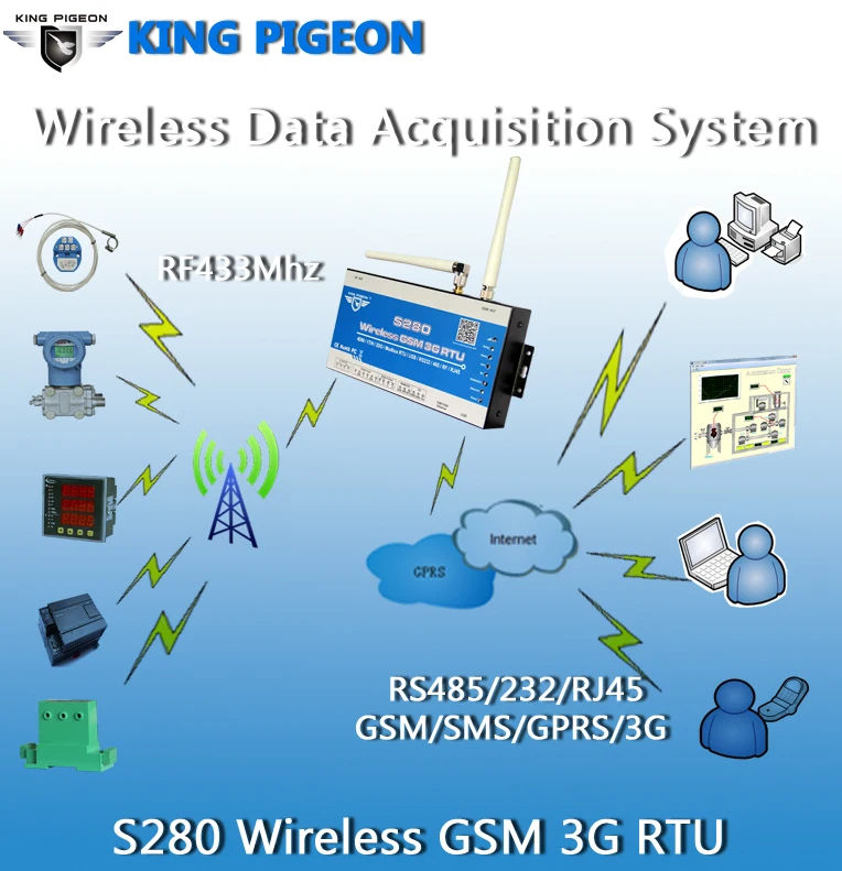 Data Acquisition Modules, PLC Data Via RS485 Serial Port to 433 MHz Wireless Network S280 - ANKUX.COM