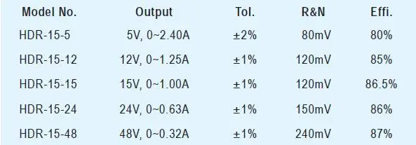 Meanwell HDR-15-24 Household Control Use 15W DIN RAIL Power Supply 24VDC