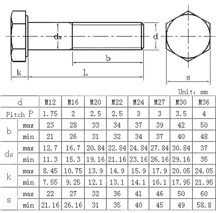 Astm A325 Bolt Length Chart