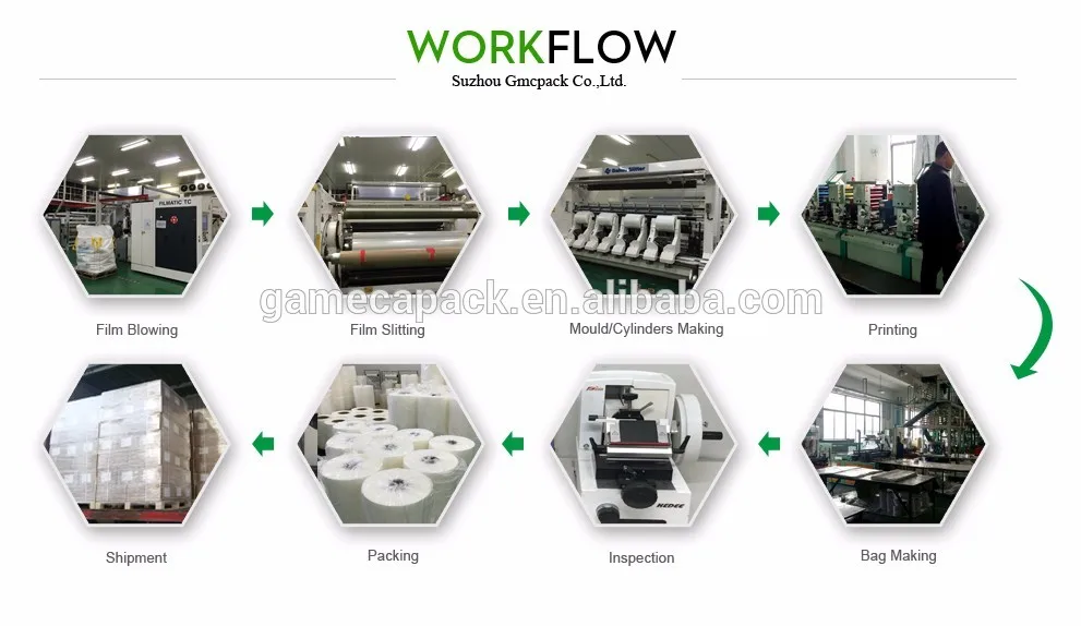Coextruded thermoforming films