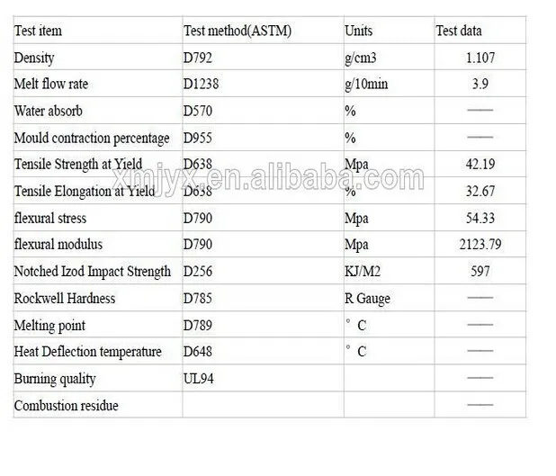 Pc Abs Resin Price Buy Pc Abs,Pc Abs Resin,Pa Abs Resin Price Product