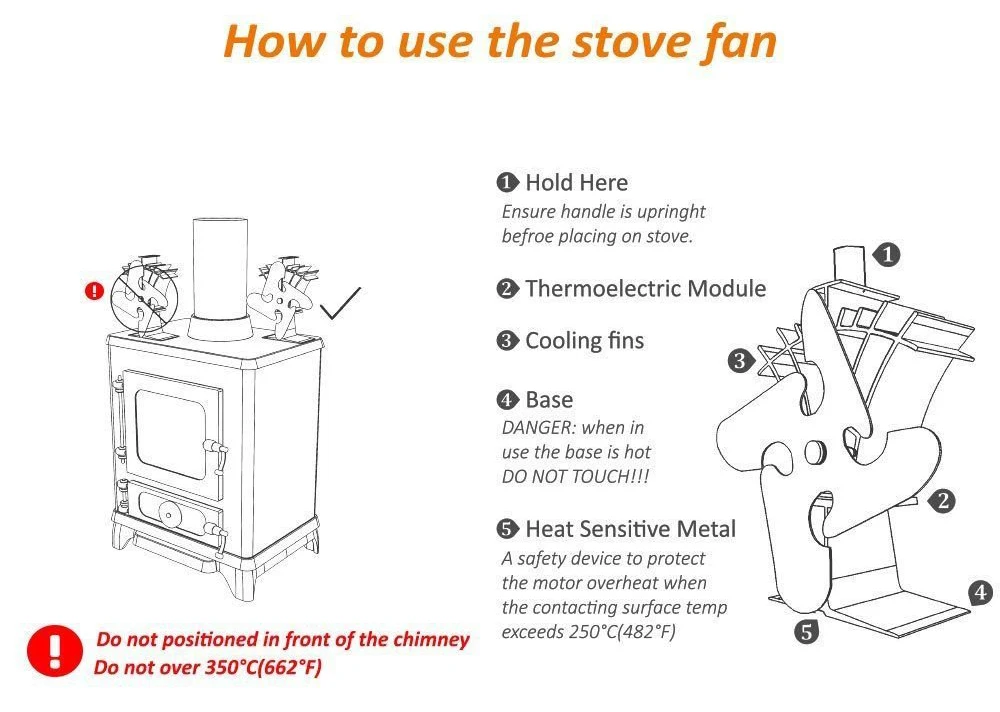 Stove Fan has been designed with the main purpose of efficiently circulatin...