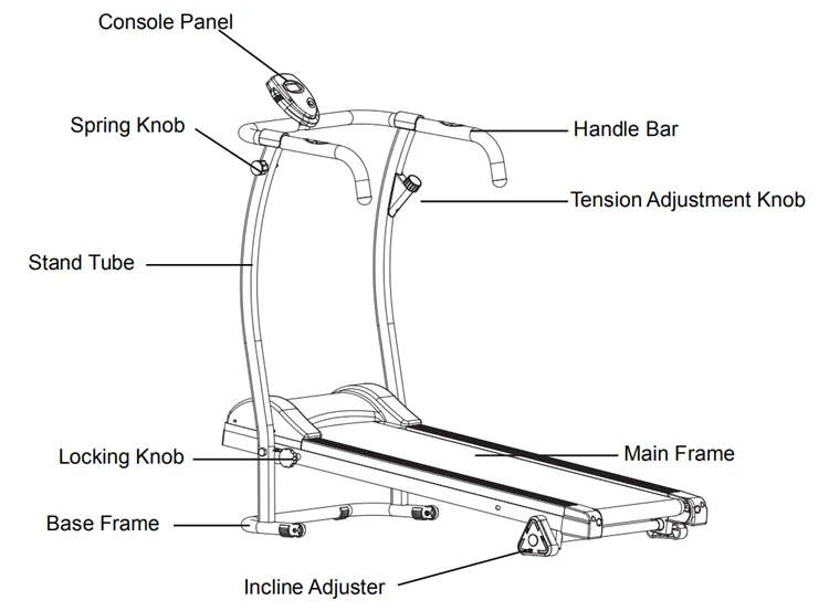 Manual tr