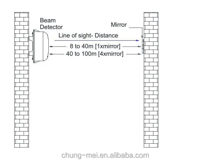 Gst Beam Detector Wiring Diagram cm cm 7130 smoke detector infrared beam detector not gst i Gst Beam Detector Wiring Diagram cm cm 7130 smoke detector infrared beam detector not gst i