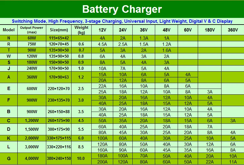 Battery Lithium Ion Charger 12v 24v 36v 48v60v 72v For Golf Cart ...